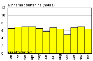 Ivinhema, Mato Grosso do Sul Brazil Annual Precipitation Graph